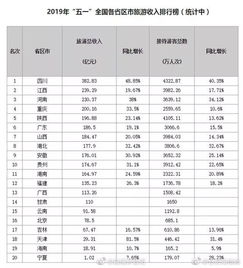 研途趣聞 no.2 四川，真正的網紅省份經營旅行社業(yè)務
