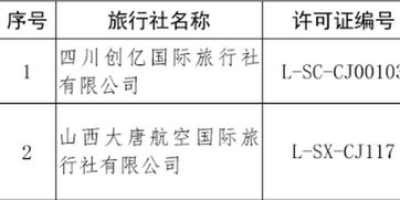 強(qiáng)化監(jiān)管凈化市場 文旅部取消兩家旅行社出境游業(yè)務(wù)經(jīng)營資格