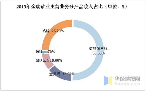 2020年中國鍶產業供需現狀分析 鍶化工企業朝精細化工發展與經營旅行社業務的轉型探索