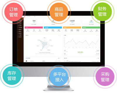 東莞易得網絡 一站式電商ERP管理系統解決方案，助力企業跨境騰飛