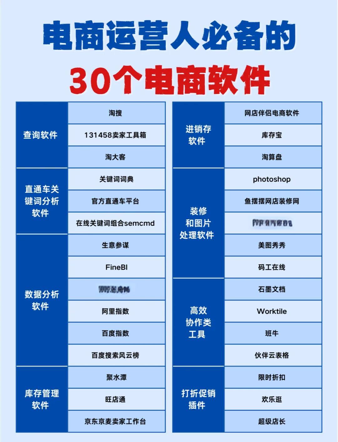 電商運營必備30款神器軟件推薦 從選品到營銷，全方位提升運營效率